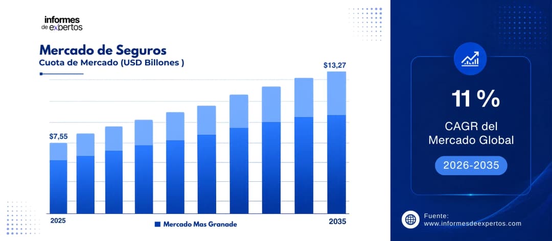 cuota del mercado de seguros