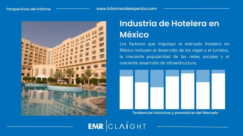 Informe del Industria de Hotelera en México