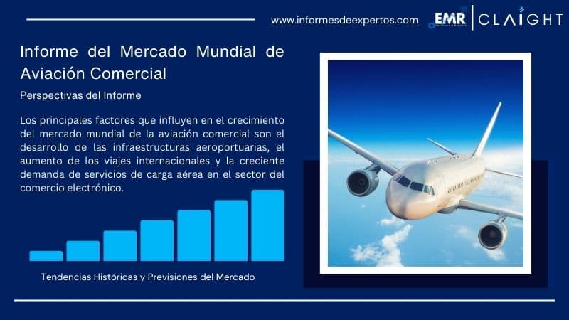 Informe del Mercado de Aviación Comercial