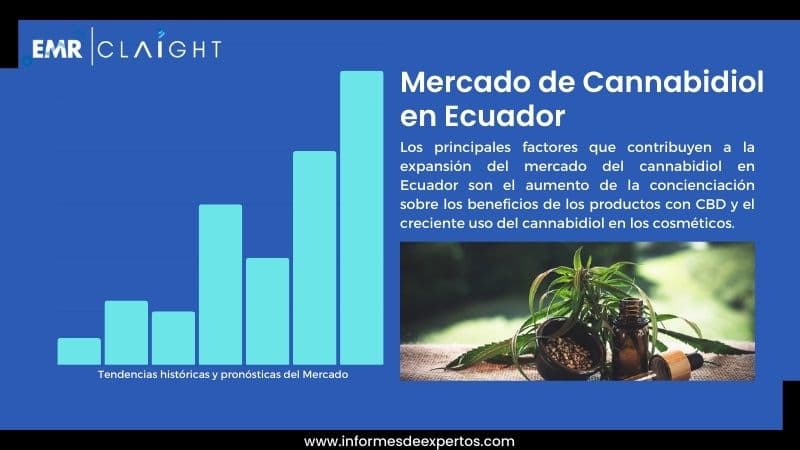 Informe del Mercado de Cannabidiol en Ecuador