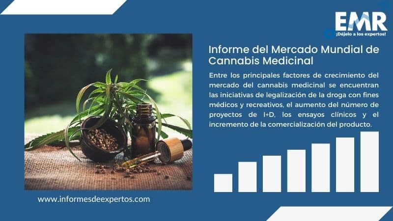 Informe del Mercado de Cannabis Medicinal