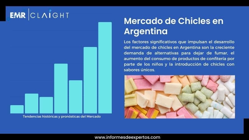 Informe del Mercado de Chicles en Argentina
