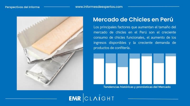 Informe del Mercado de Chicles en Perú
