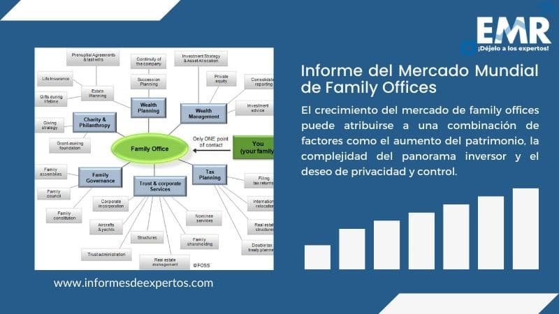 Informe del Mercado de Family Offices