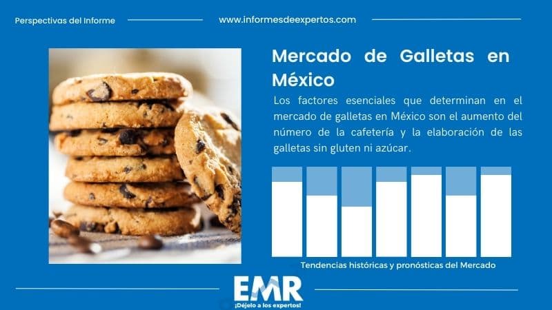 Informe del Mercado de Galletas en México