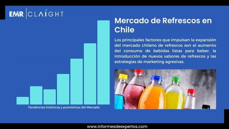 Informe del Mercado de Refrescos en Chile