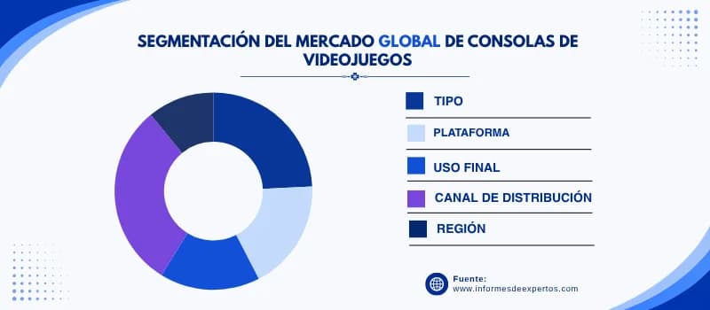 mercado de consolas de videojuegos segmento