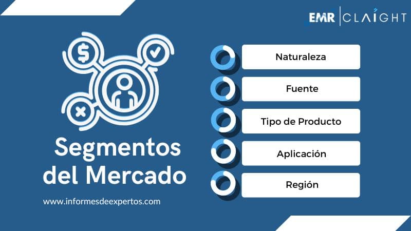 Segmento del Mercado de Aceite de Coco