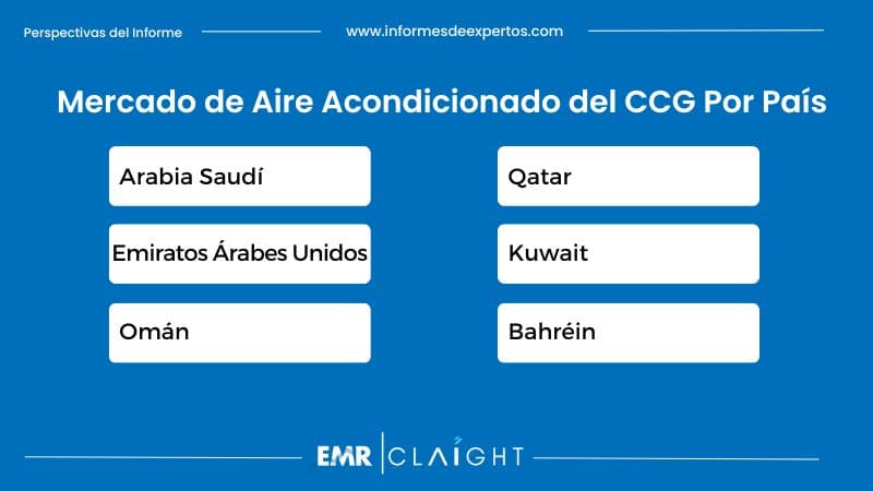 Mercado de Aire Acondicionado del CCG Region