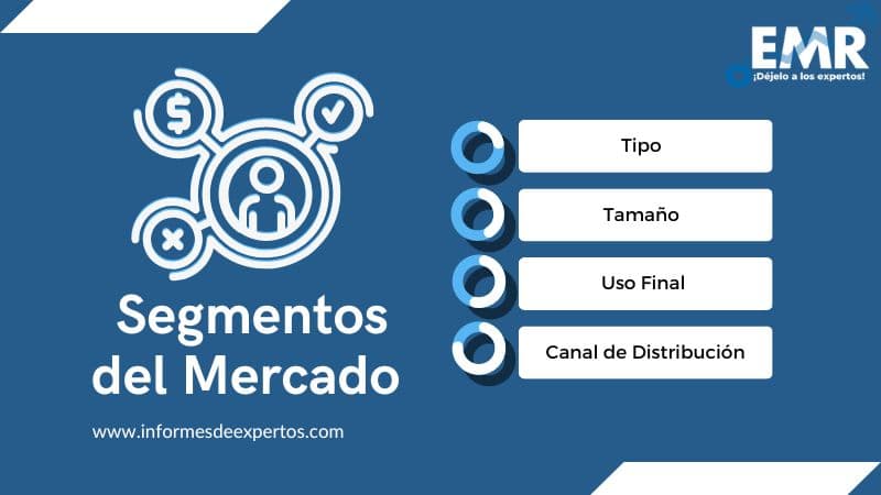 Mercado de Aire Acondicionado Segmento