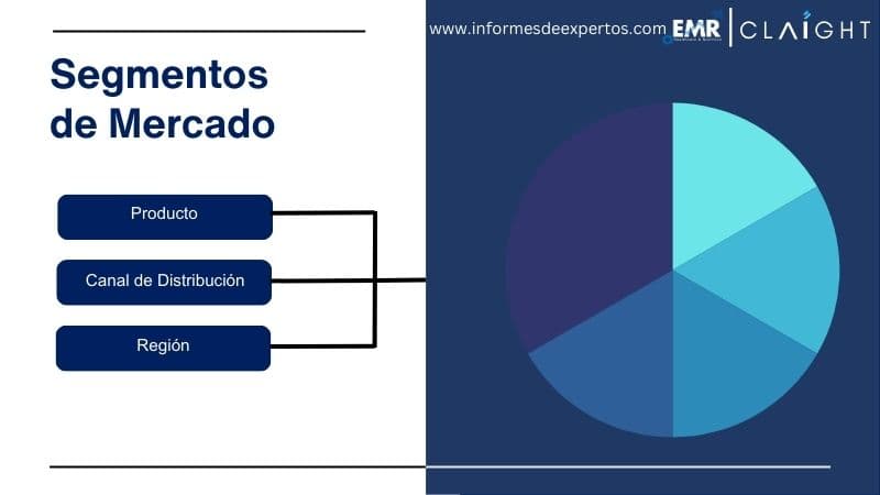Segmento del Mercado de Alimentos Orgánicos