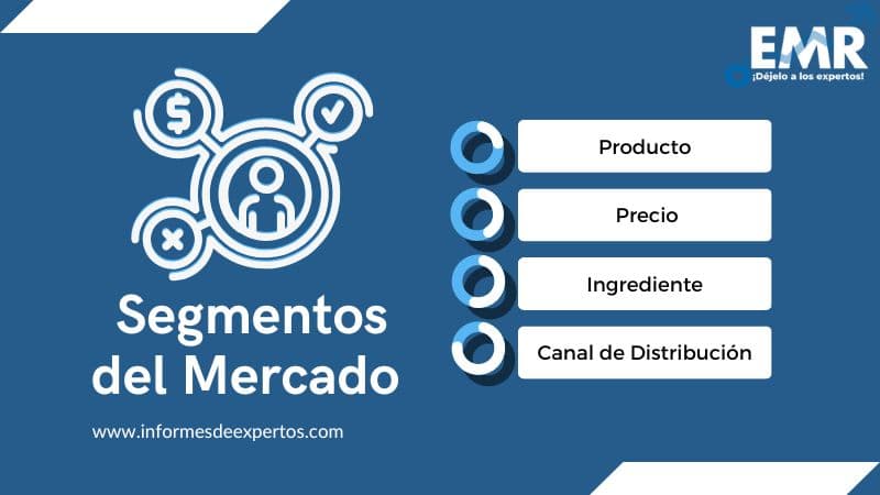 Mercado de Alimentos para Perros Segmento
