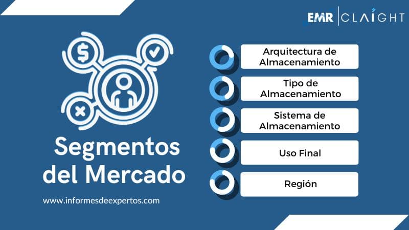 Segmento del Mercado de Almacenamiento de Datos