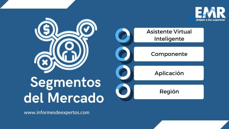 Mercado de Altavoces Inteligentes Segmento