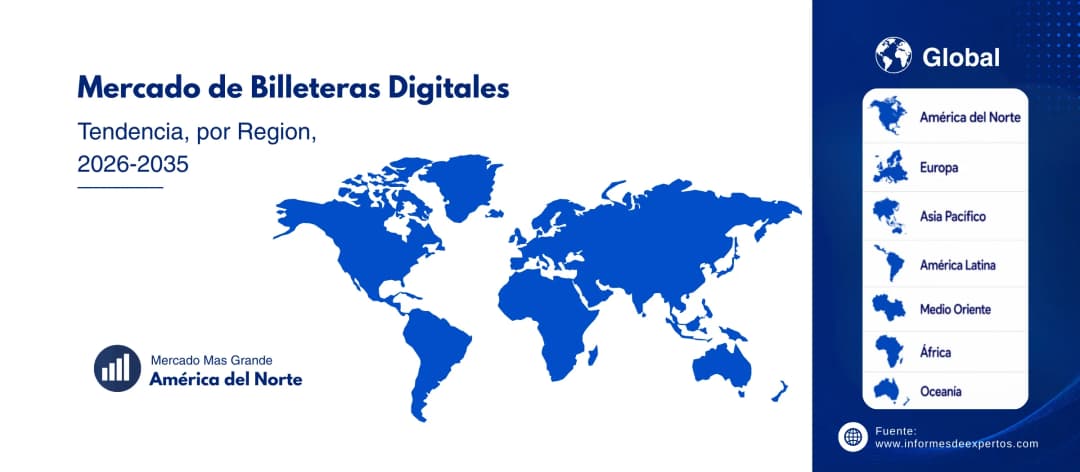 mercado de billeteras digitales region