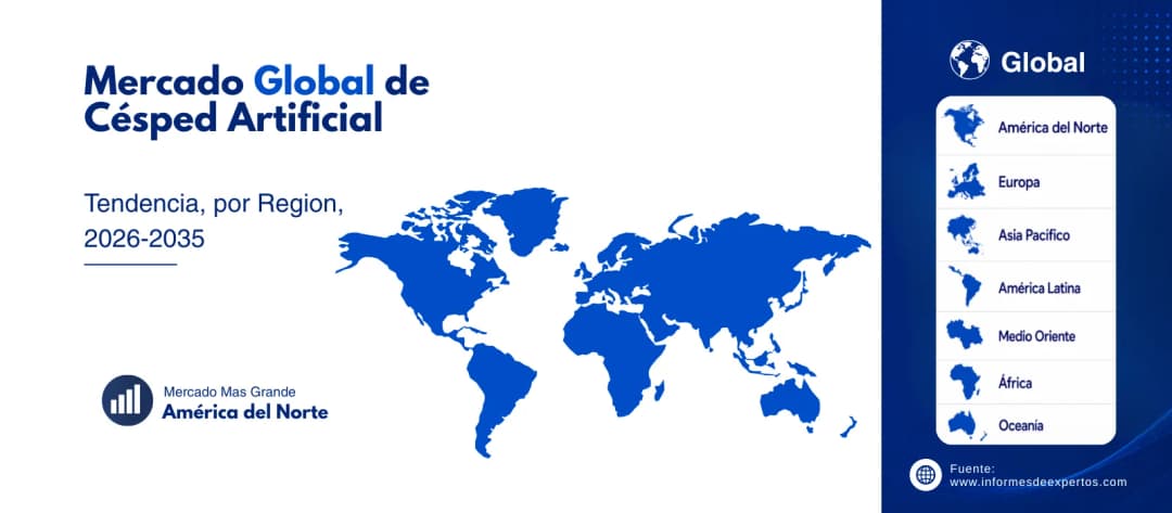 mercado de cesped artificial region