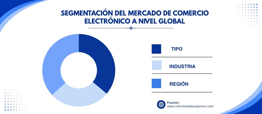 mercado de comercio electronico segmento