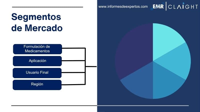 Segmento del Mercado de Doxorrubicina Liposomal