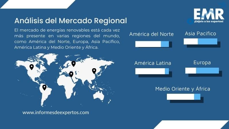 Mercado de Energías Renovables Region