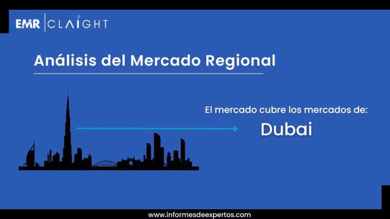 Mercado de Especias en Dubái Region