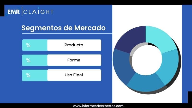 Segmento del Mercado de Especias en Dubái