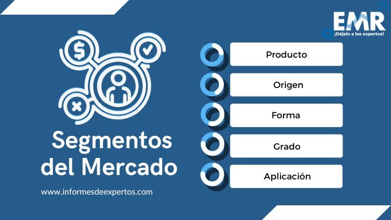 Mercado de Fibra de Poliéster Segmento