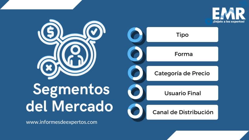 Mercado de Jabón de Baño Segmento