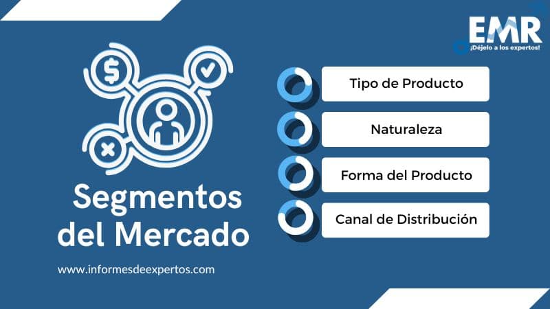 Mercado de Lácteos Sin Lactosa Segmento