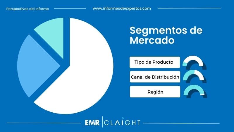 Segmento del Mercado de Leche en México