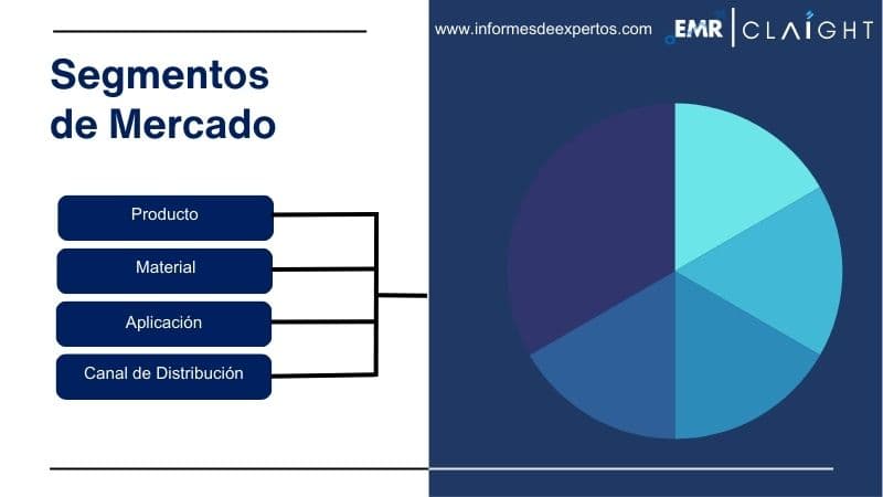 Segmento del Mercado de Madera en Colombia