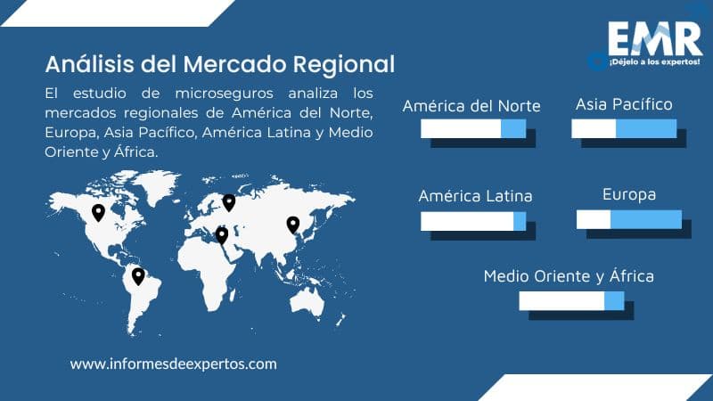Mercado de Microseguros Region