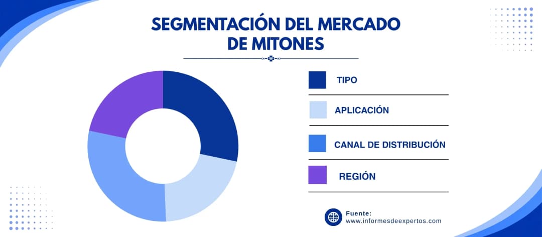 mercado de mitones segmento