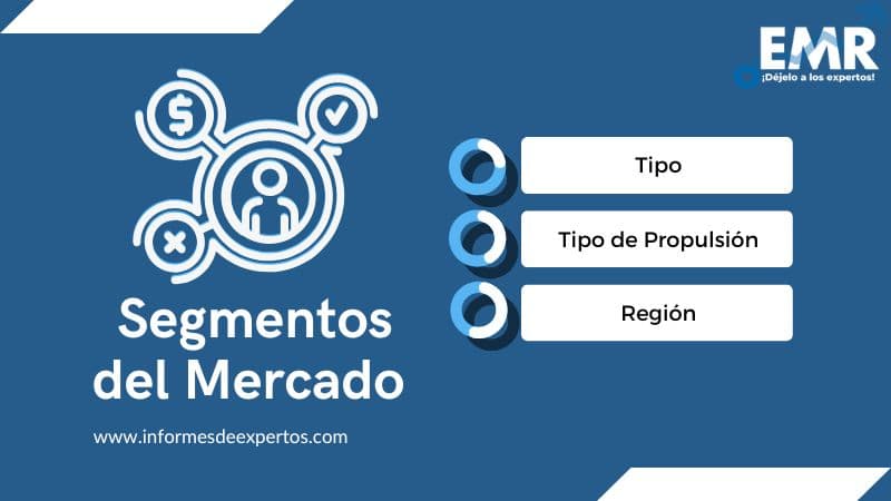 Mercado de Motocicletas Segmento