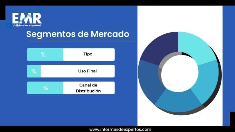 Mercado de Muebles en Paraguay Segmento
