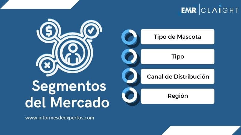 Segmento del Mercado de Productos para Mascotas