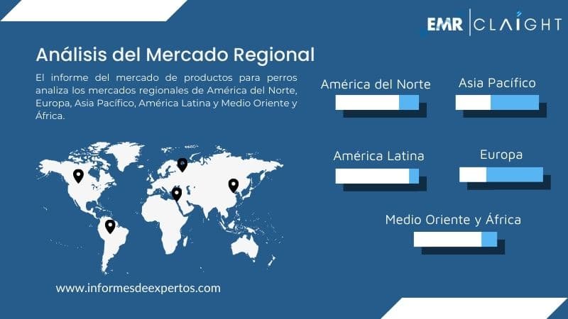 Mercado de Productos para Perros Region