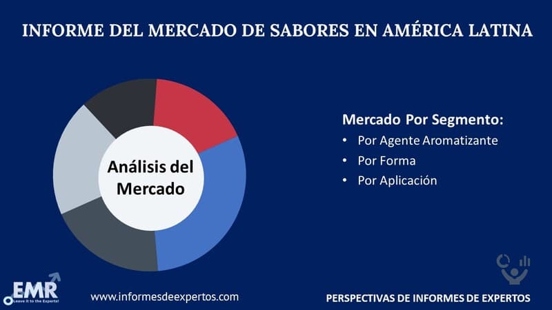 Mercado de Sabores en América Latina Segmento