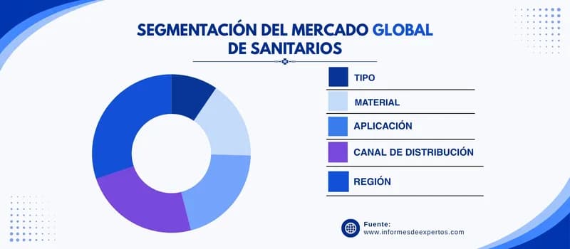 Mercado de sanitarios segmento