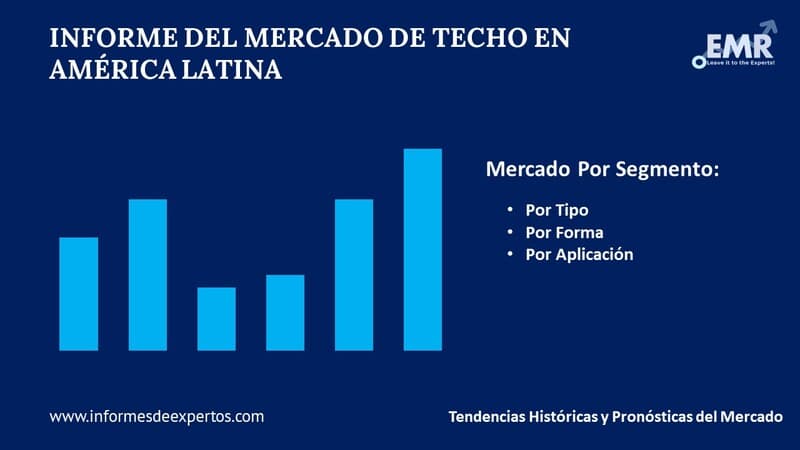 Mercado de Techo en America Latina Segmento