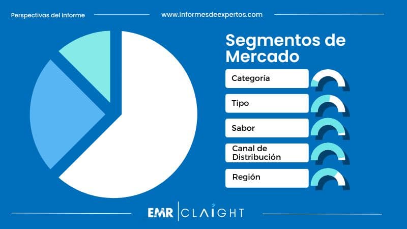 Segmento del Mercado de Yogur en México