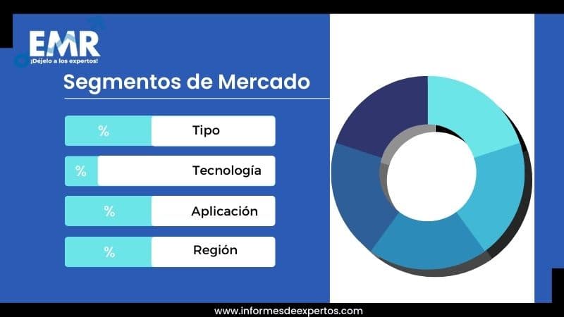 Mercado Español de LED Segmento