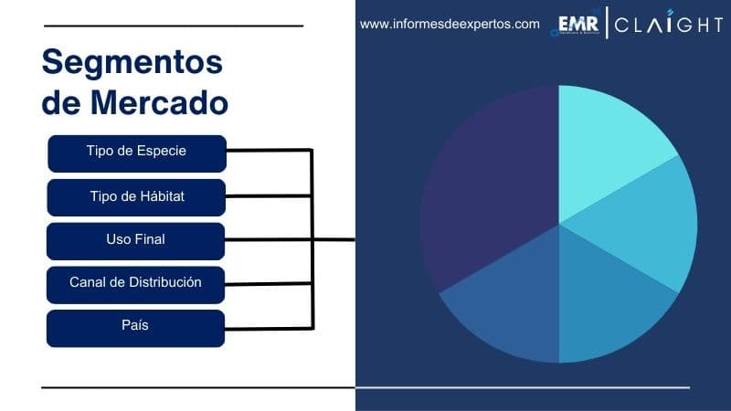 Segmento del Mercado Latinoamericano de Camarones