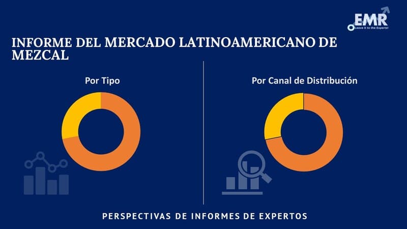 Mercado Latinoamericano de Mezcal Segmento