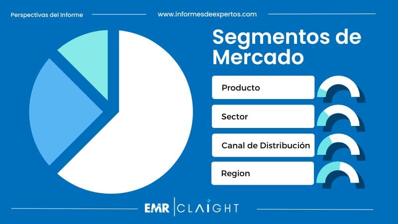 Segmento del Mercado Minorista en Brasil