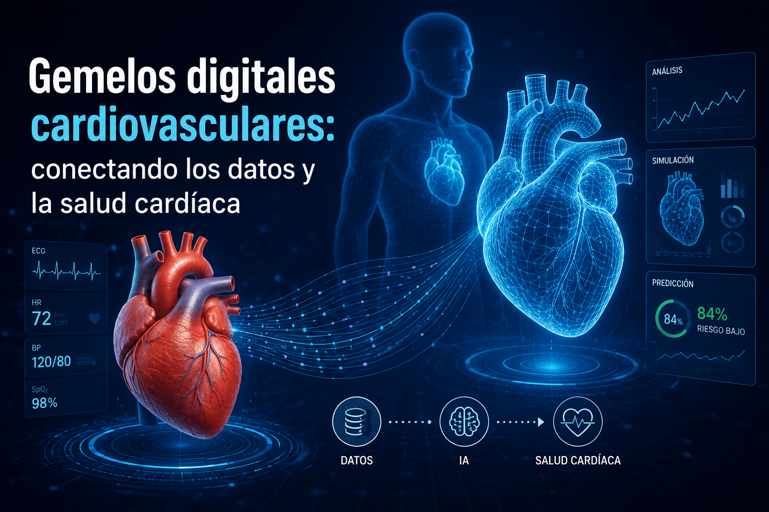 Gemelos digitales cardiovasculares: conectando los datos y la salud cardíaca