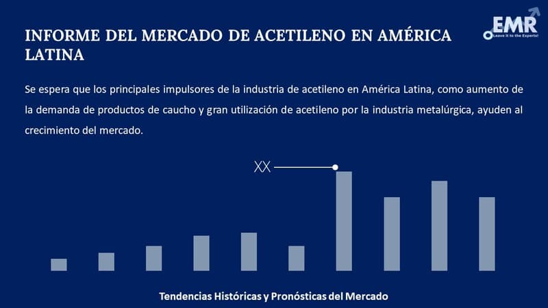 Informe del Mercado de Acetileno en América Latina