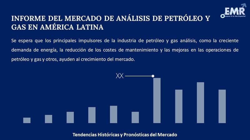 Informe del Mercado de Análisis de Petróleo y Gas en América Latina