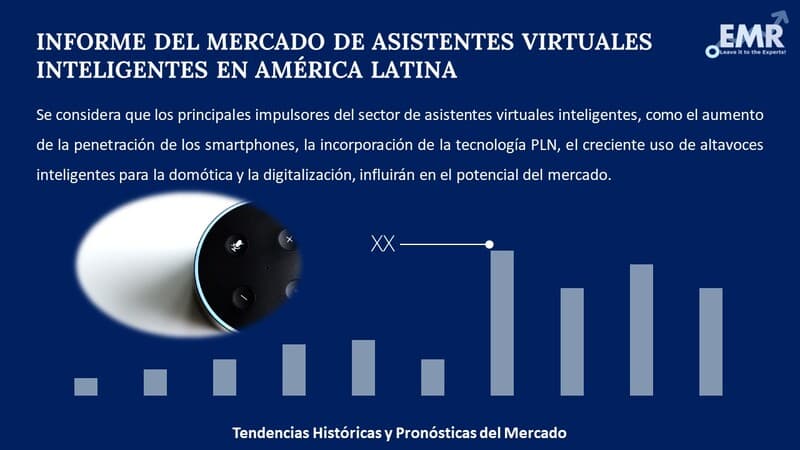 Informe del Mercado de Asistentes Virtuales Inteligentes en América Latina