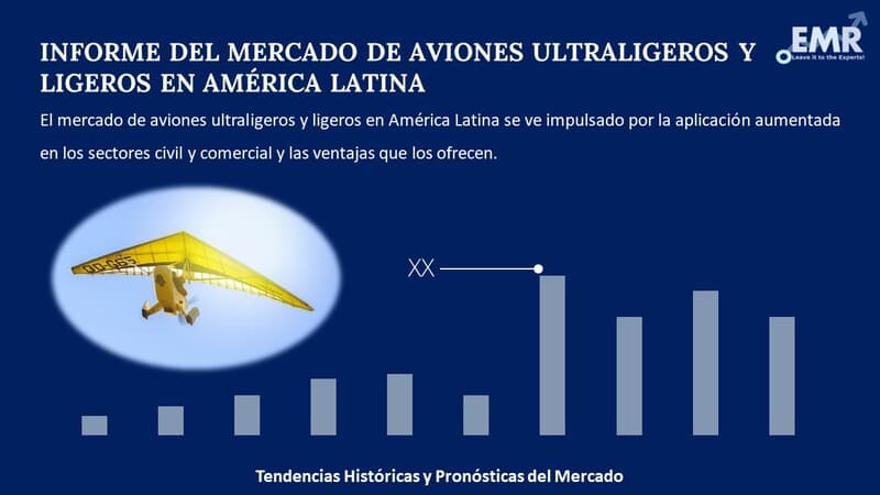 Informe del Mercado de Aviones Ultraligeros y Ligeros en América Latina