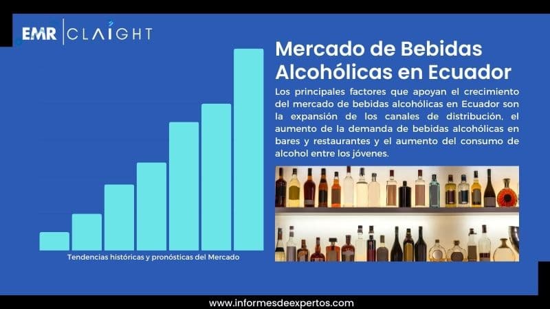 Informe del Mercado de Bebidas Alcohólicas en Ecuador